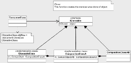 DesignPattern1.gif