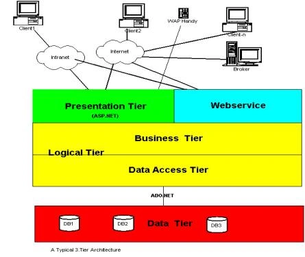 Build3tierApp4.jpg
