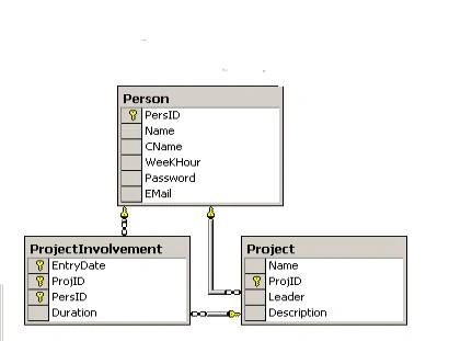 Build3tierApp5.jpg