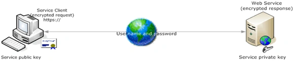 service client
