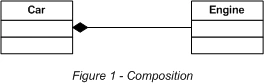 composition
