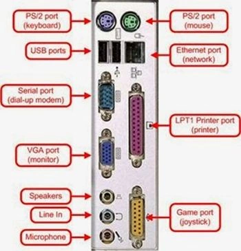 Different Port