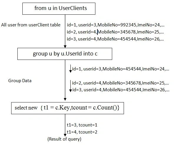 11_group_by.png