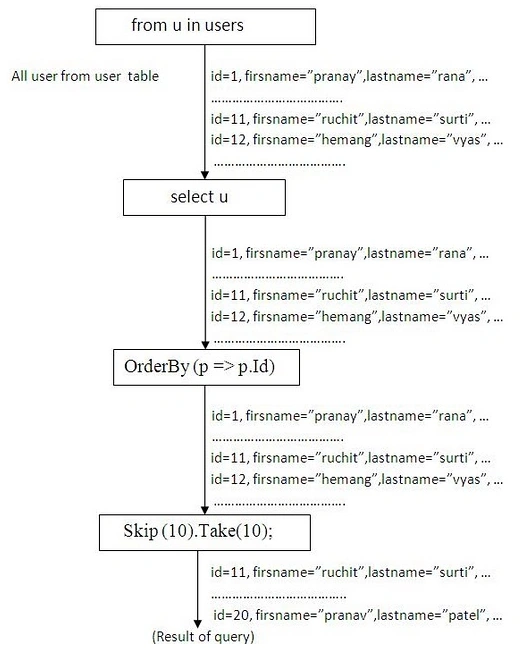 13_paging_data.png