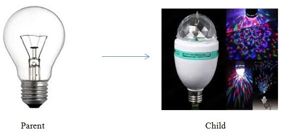 Violation Example Liskov Substitution Principle