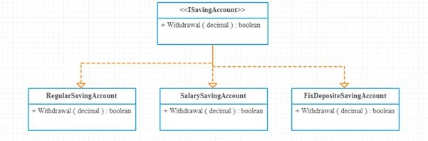 principles in Application Development