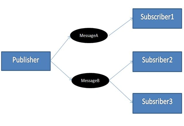 publisher