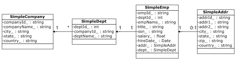 ObjectModel.JPG