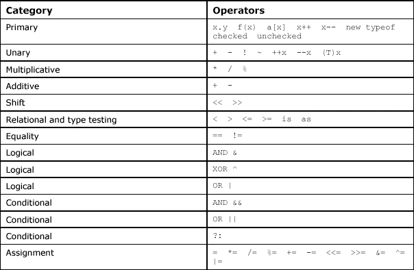 table5.4.gif
