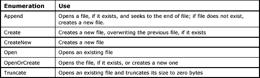 table-6.8.gif