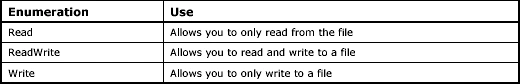 table-6.9.gif