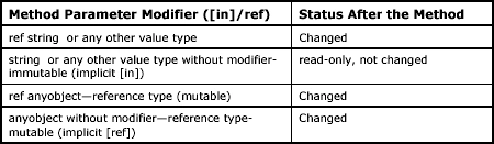 table5.9.gif