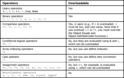 table5.7.gif