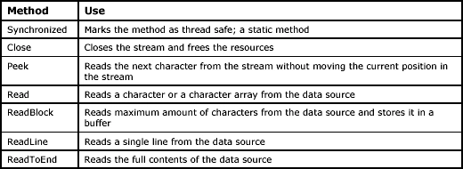 table-6.11.gif
