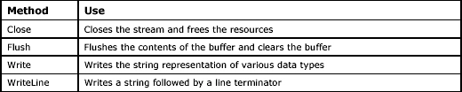 table-6.12.gif