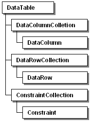datatable