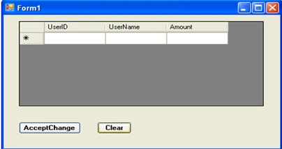 method of DataSet2
