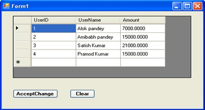 method of DataSet