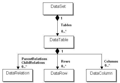 Order tabl
