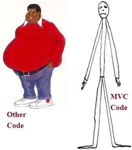 Most Asked ASP.NET MVC Interview Questions and Answers