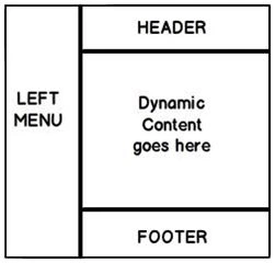 Most Asked ASP.NET MVC Interview Questions and Answers