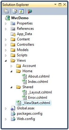 Most Asked ASP.NET MVC Interview Questions and Answers