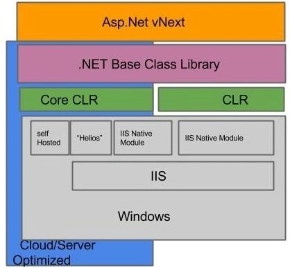 Most Asked ASP.NET MVC Interview Questions and Answers