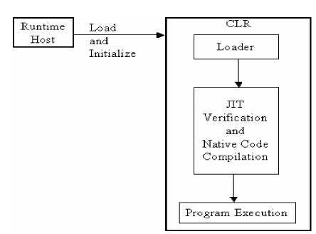 Common Language Runtime
