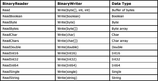 table-6.13.gif