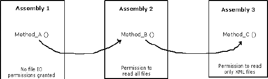 Figure-22.7.gif
