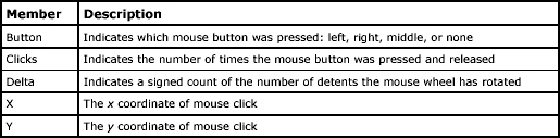 table-9.8.gif