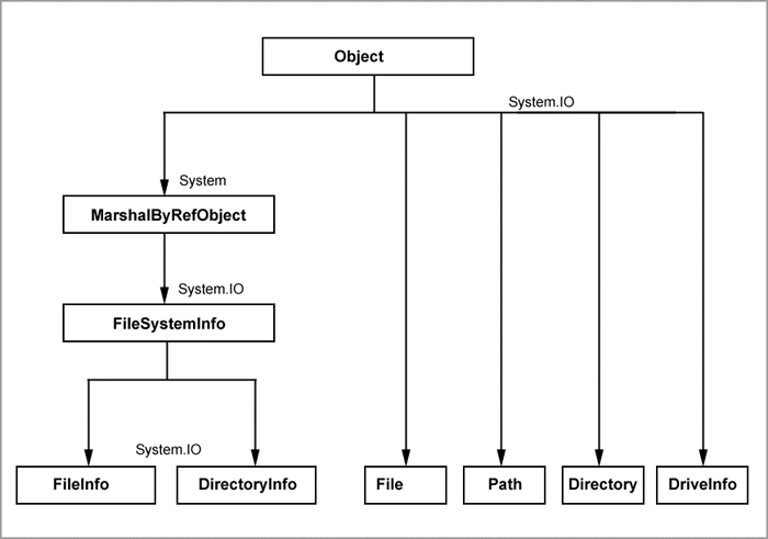 file_handling.gif