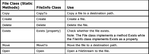 table-6.1.gif