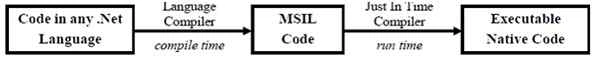 MSIL
