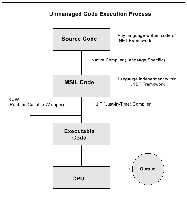 unmanaged_code_RCW.gif