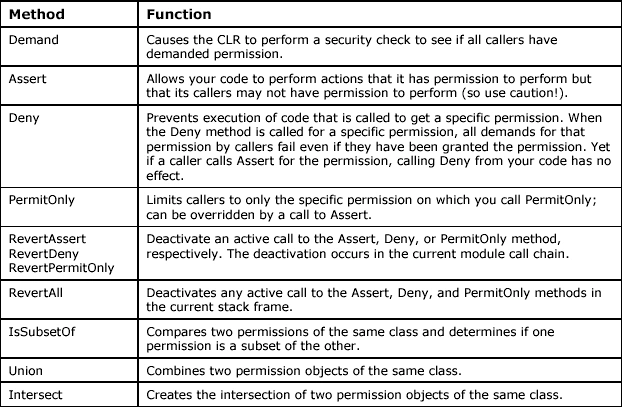 Table-22.5.gif