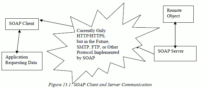 figure 23.1.gif
