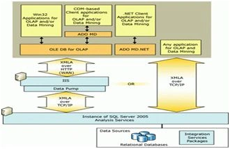 Client Architecture