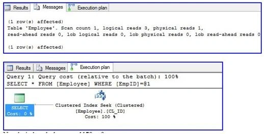 Clustered Index