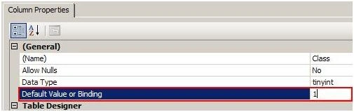 Default value