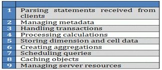 Server Architecture