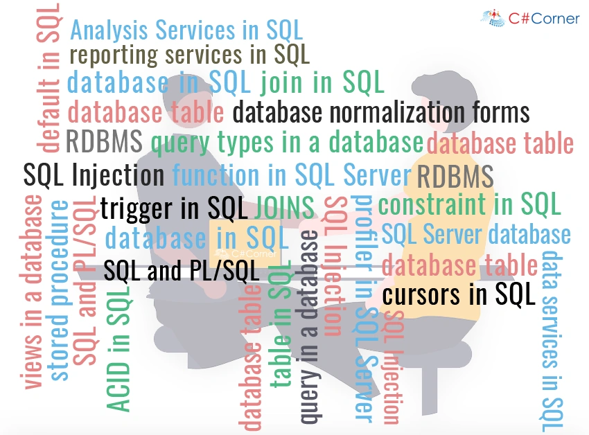 SQL Server Interview Questions