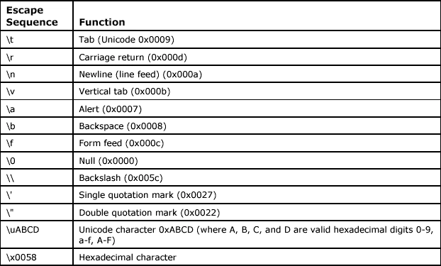 table20.1.gif