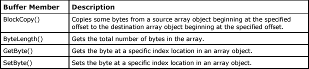 Buffer Class in C#