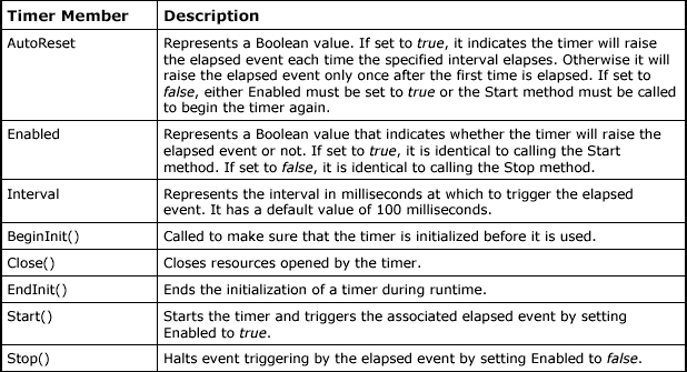 table21.10.gif