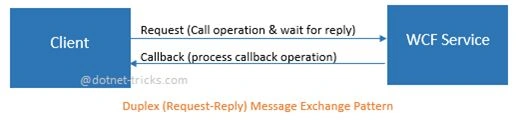 CallbackContract