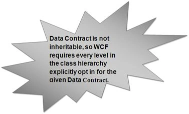 data contract