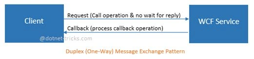 ServiceContract