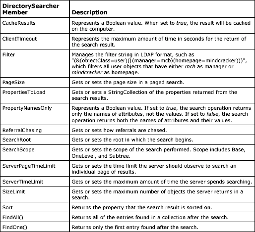 table 21.12.gif