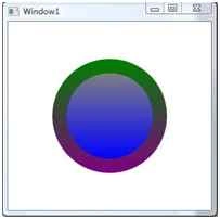 Control Template in WPF